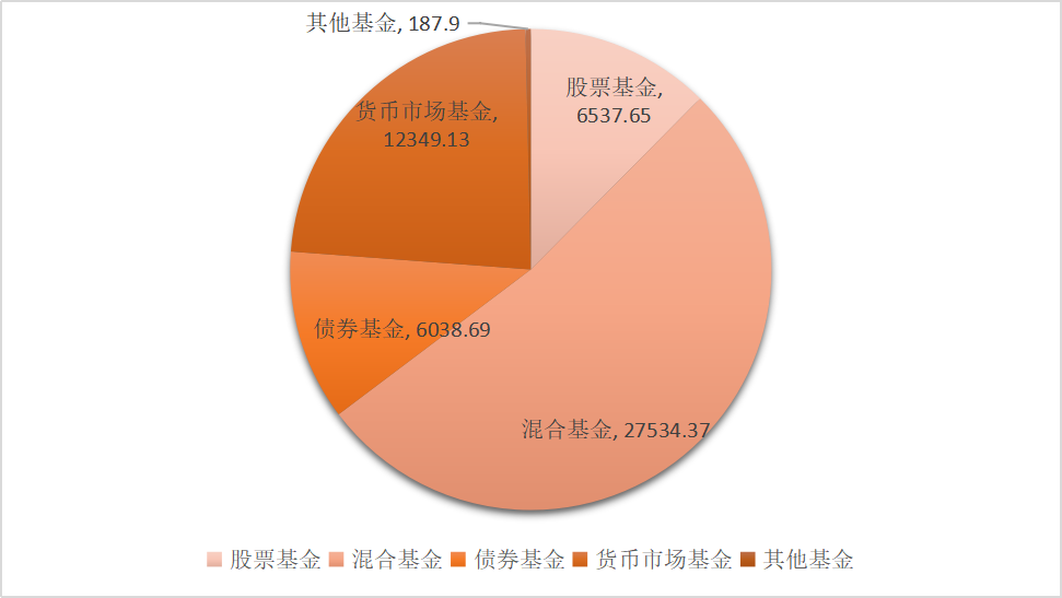 “为什么说公募基金是养老投资主力军之一？