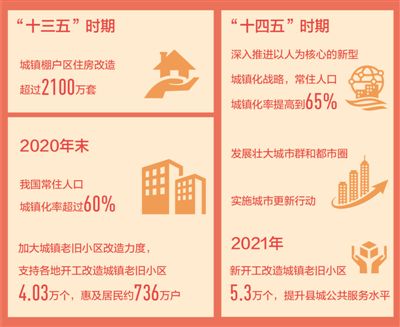 人民日报：城市更新 让人民生活更美好