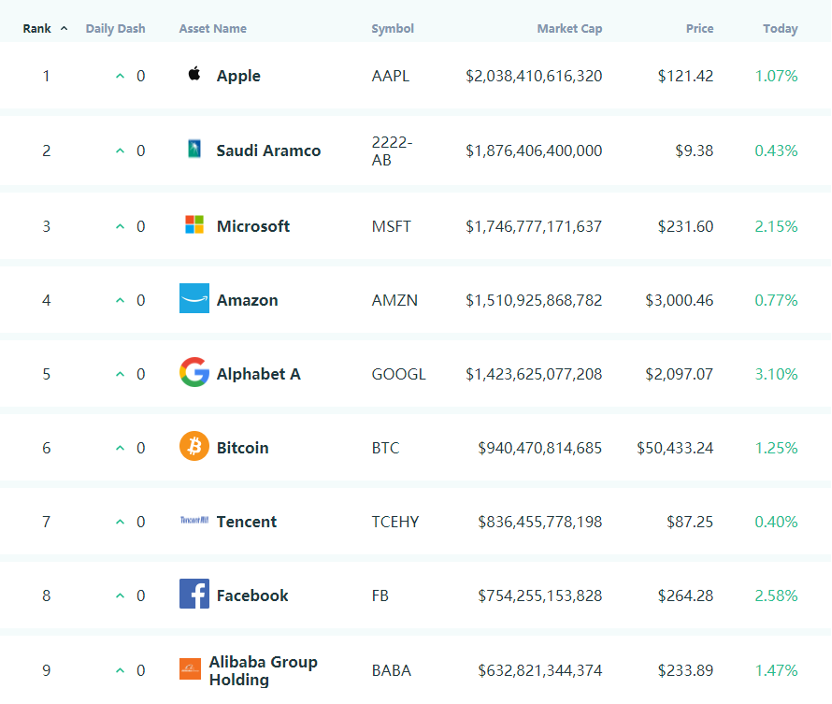 （图片来源：Assetdash）
