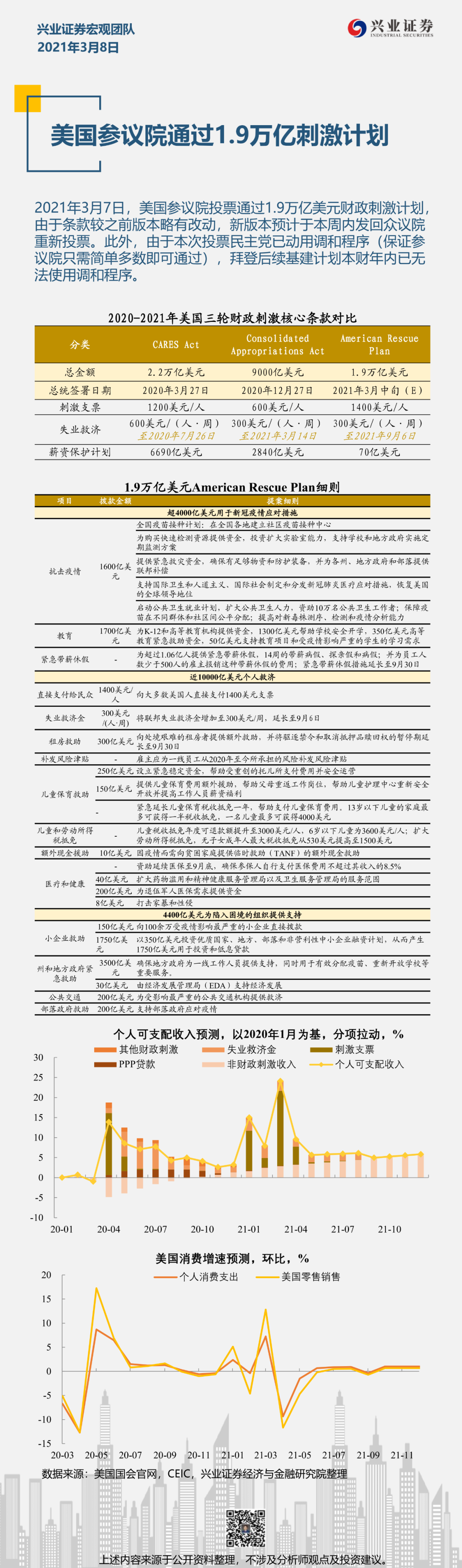 美国参议院通过1.9万亿刺激计划