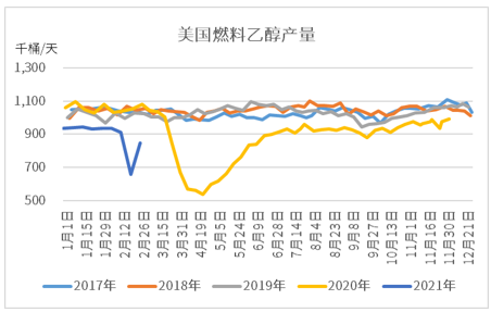 图5：EIA 国际衍生品智库