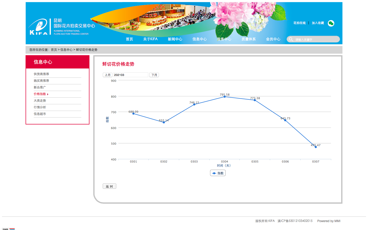 昆明国际花卉拍卖交易中心官网截图 