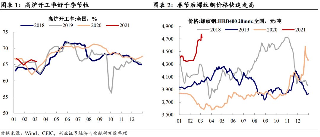 【兴证固收.利率】为何近期市场维持震荡格局？