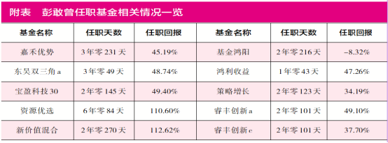 “东吴基金爆款时代押错人 昔日明星基金产品如今面目全非