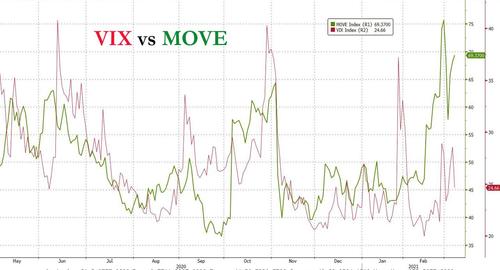 为何美股越波动，越多人“砸钱”进场？