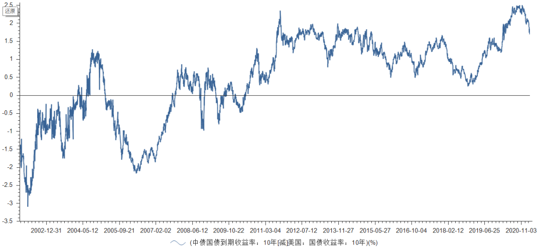 ▲数据来源：鹏华资产 wind