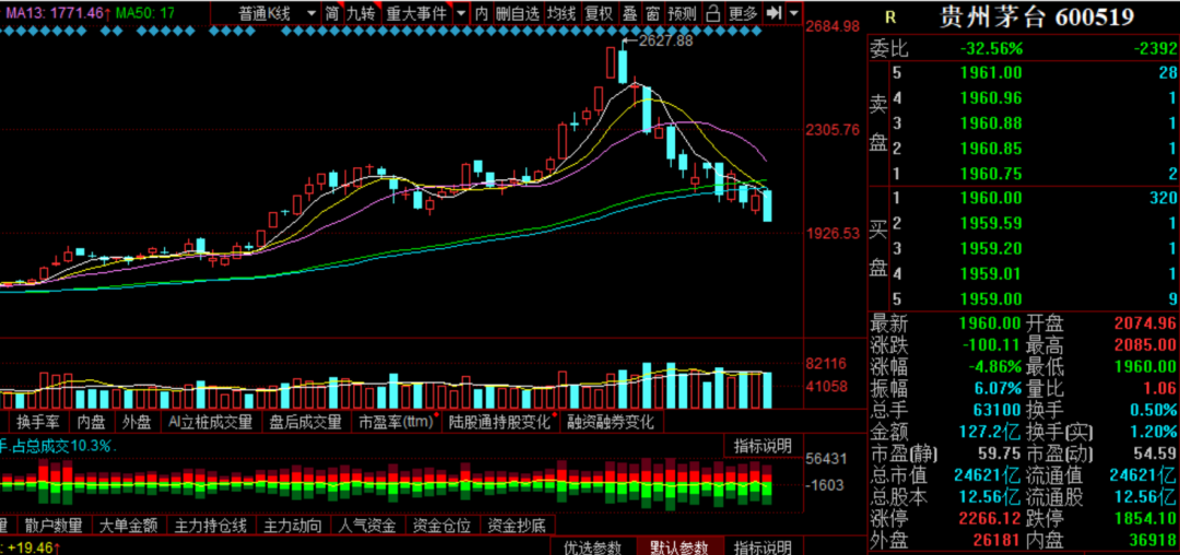 茅台贵州GDP占比_茅台所在仁怀2020年GDP,贵州排名第一