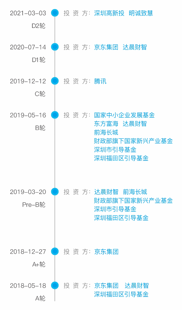 3年7轮融资，专访小熊U租创始人胡祚雄：做长期主义奋斗者