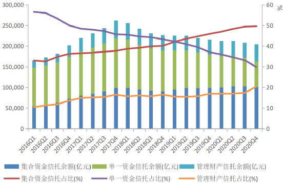 图片来源：信托业协会