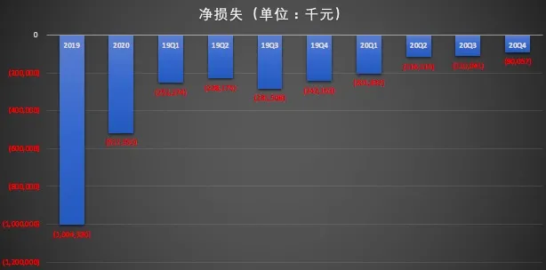 chan(ych.USA)的城壕够深吗？挣钱潜能好不好？(图5)