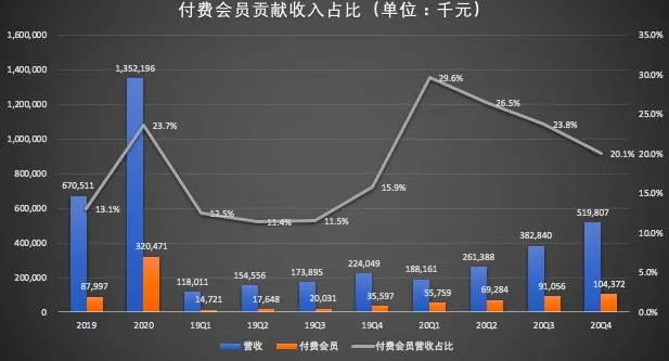 chan(ych.USA)的城壕够深吗？挣钱潜能好不好？(图4)