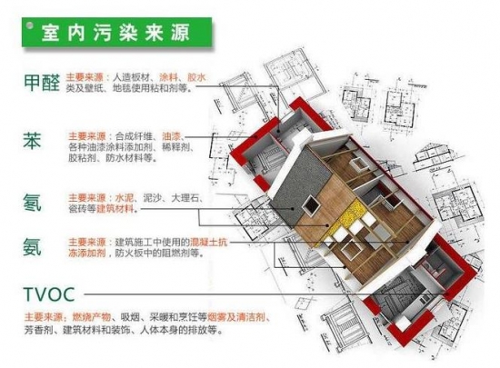 新风空调成市场新宠 家装“新网红”有何神奇之处？