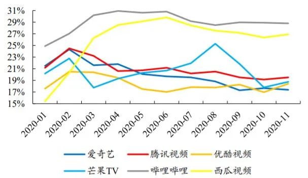 图片来源:开源证券