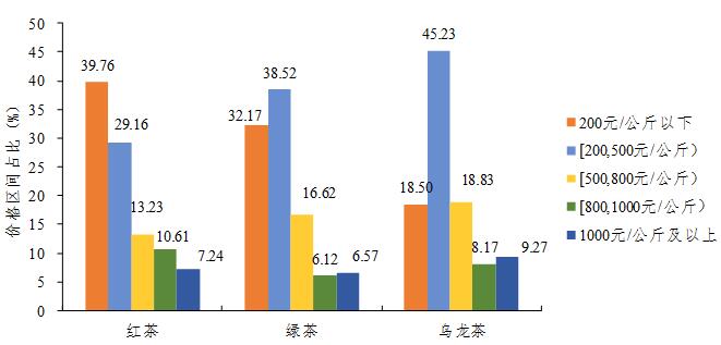 广东省农业农村厅：2020年广东省茶叶产销形势分析