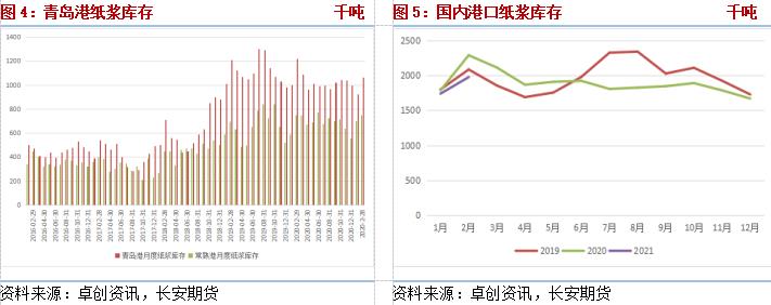 纸浆 基本面利好有限 涨幅过大短期内或回调 全景财经网