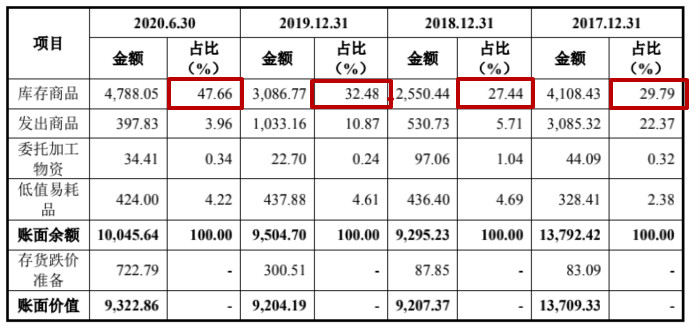                              图片来源：招股书