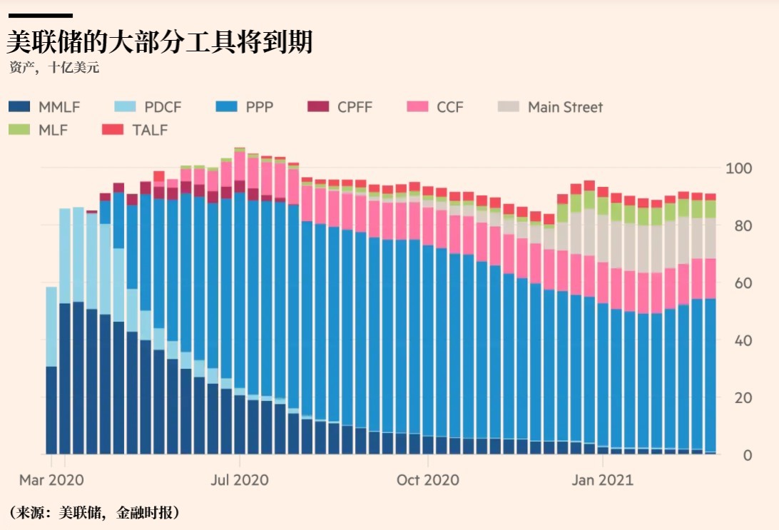 另外，银行高管和投资者也在等待美联储就资本要求方面的让步做出明确表态。