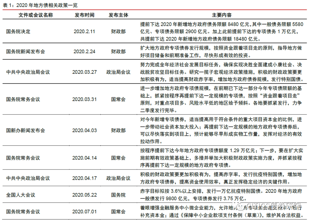 中信证券明明：再融资缓释风险 专项债蓄势待发