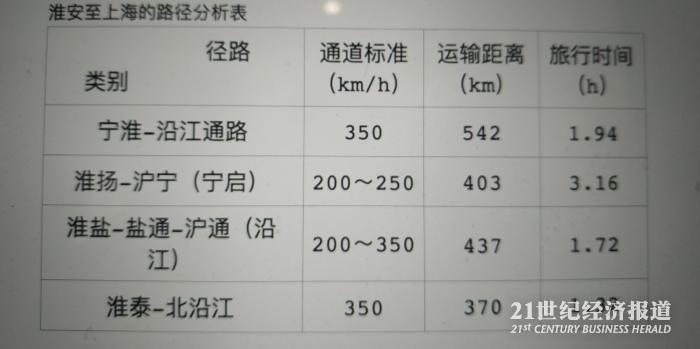 史立军：加快规划建设淮泰高速铁路构建京沪高铁二通道