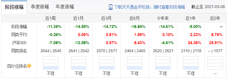 沉迷“喝酒吃药” 宝盈融源可转债基金跌掉近30%