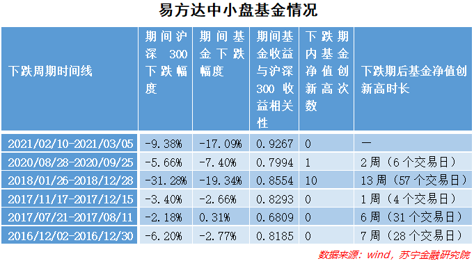 “基金连跌三礼拜了 还能涨回来吗？