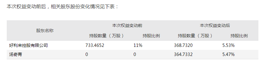 图片来源：公告截图