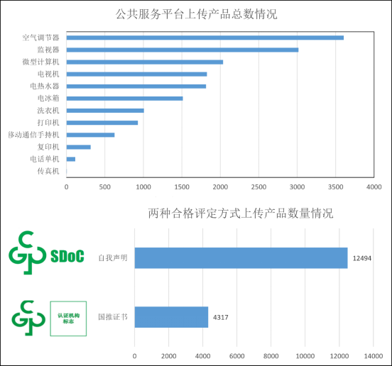 中国RoHS公共服务平台信息报送情况（截至2021年2月28日）