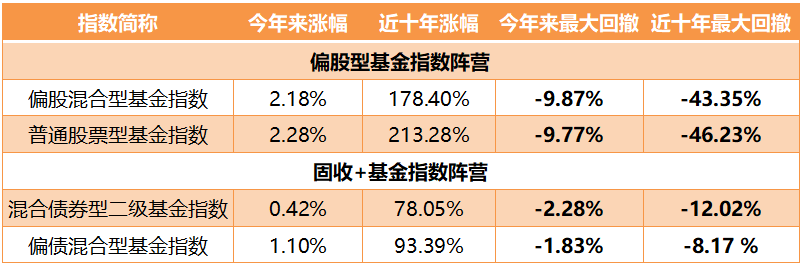 “泰说好基 | 面对波动频繁的市场，固收+是否能经受住考验？