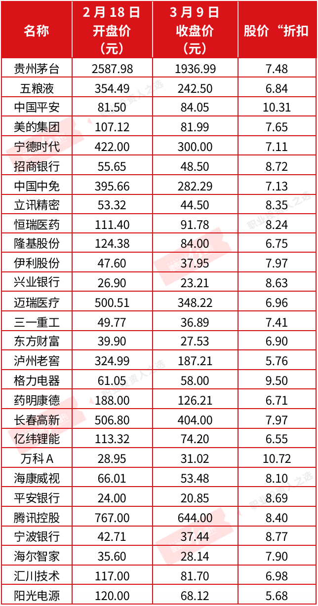 “深V未果股市初露止跌曙光 ，北上资金逆市买入这两股！