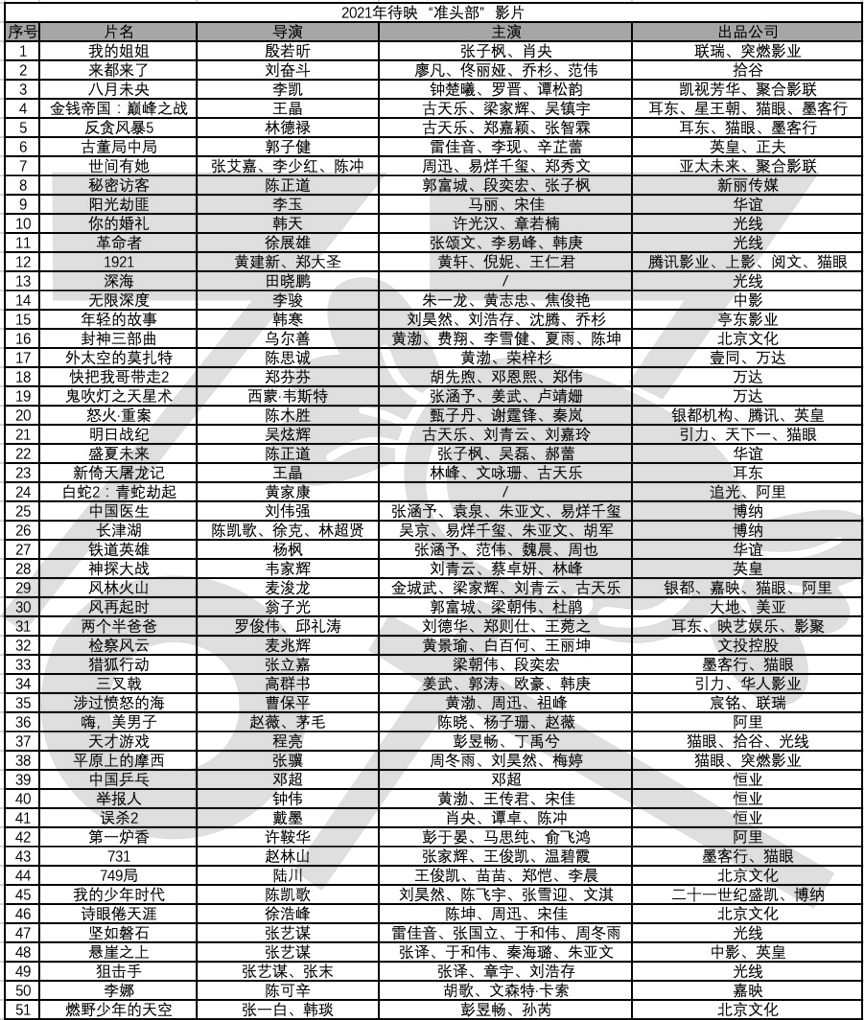 今年还有电影看吗 票房 新浪科技 新浪网 今年还有电影看吗 票房 新浪科技 新浪网
