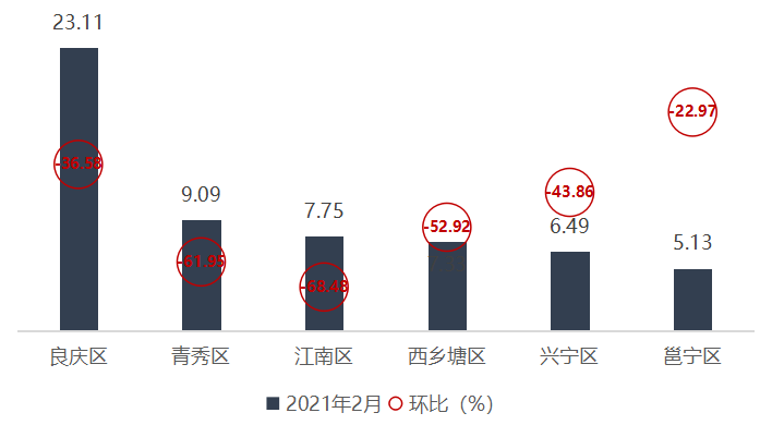广西房价排行_2021年广西各市GDP排行榜南宁排名第一柳州排名第二(2)