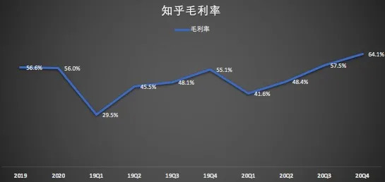 chan的城壕够深吗？挣钱潜能好不好？(图6)