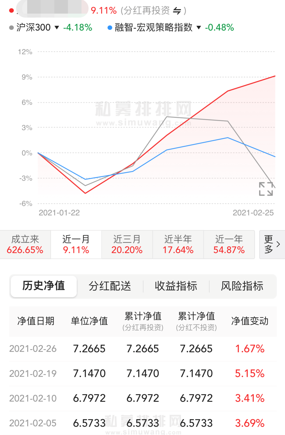 图片来源:私募排排网