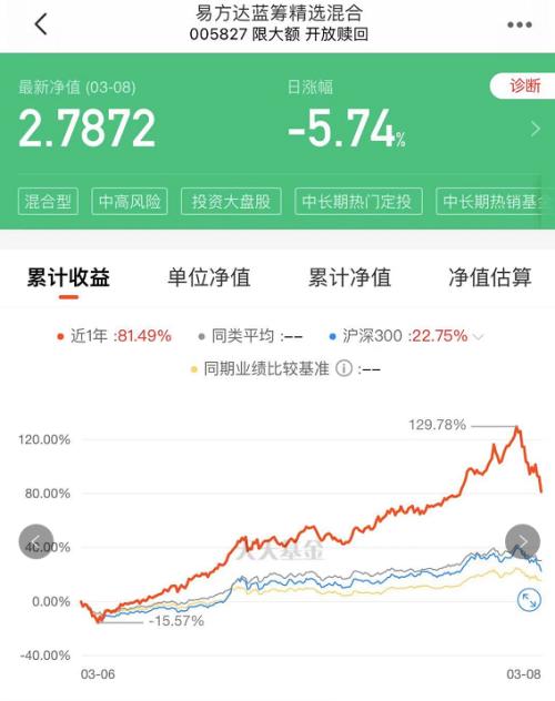 热搜！基金人已亏到毫无波澜？已有基金13天“巨亏”近30%