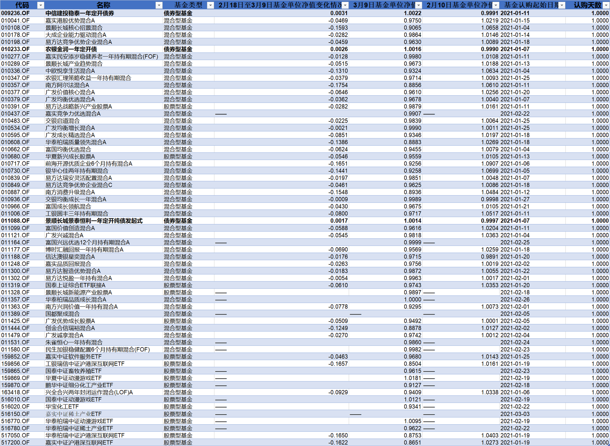 “日光基54只跌破面值:7只净值不足9毛 赎回还是加仓?
