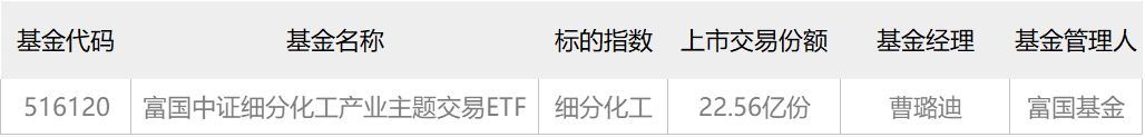 主力借道ETF加急上市抄底 6天4只ETF携65亿资金齐抢筹同一板块