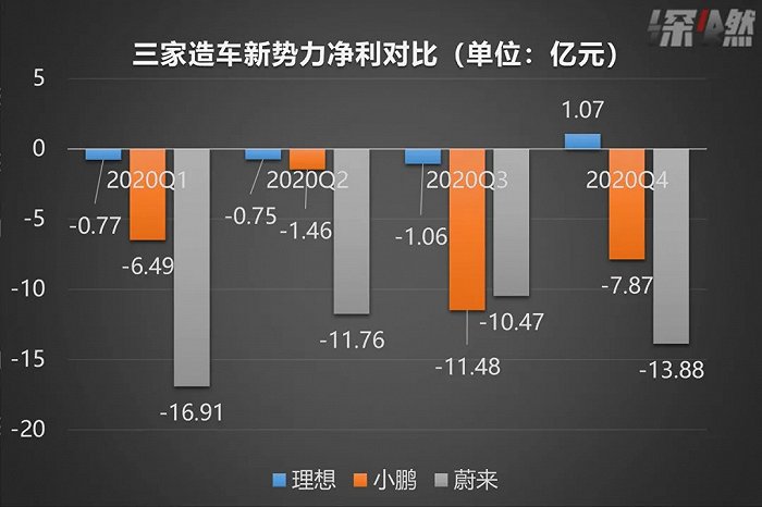 资料来源 /公司财报制图/深燃