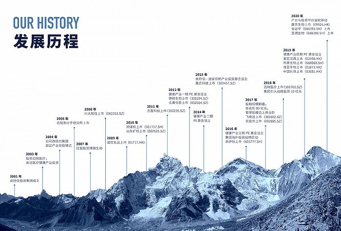 图片来源：高特佳官网 高特佳为国内专注健康产业投资的公司，其投资的多个企业已经上市