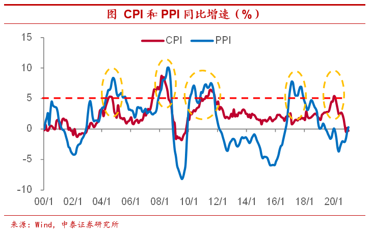 大宗商品价格飙涨 新一轮高通胀会来吗