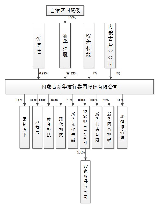 图片来源：招股书