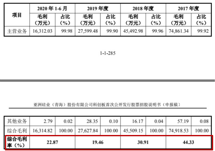                              图片来源：招股书