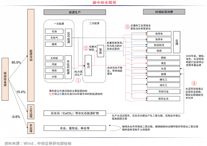 界面|碳中和概念分化:准油、郑州煤电四连板 这些股蹭热点被关注