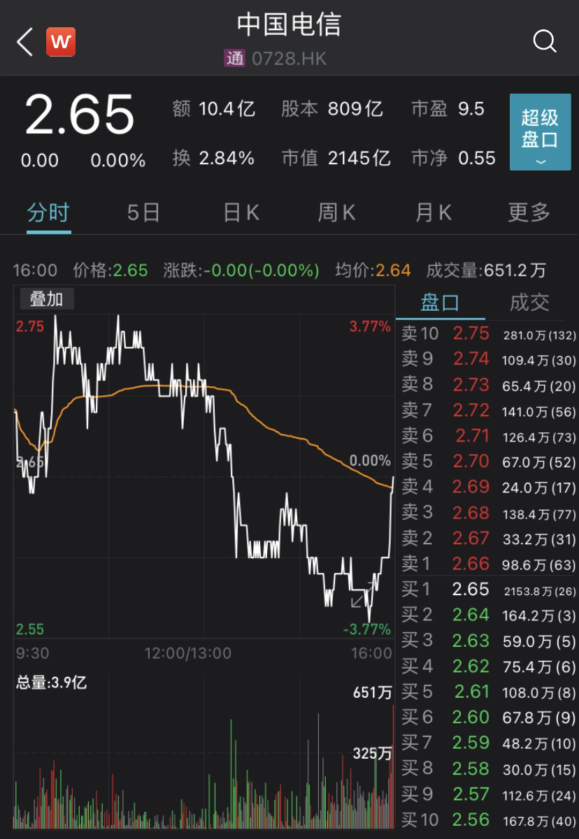 科创板准入门槛要降？中国电信要回A，百度港股上市，大消息一个接一个……