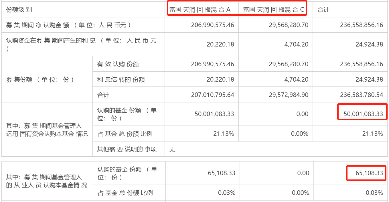 “新基发行艰难时刻:多家公募开启自购 3月已有7只延募
