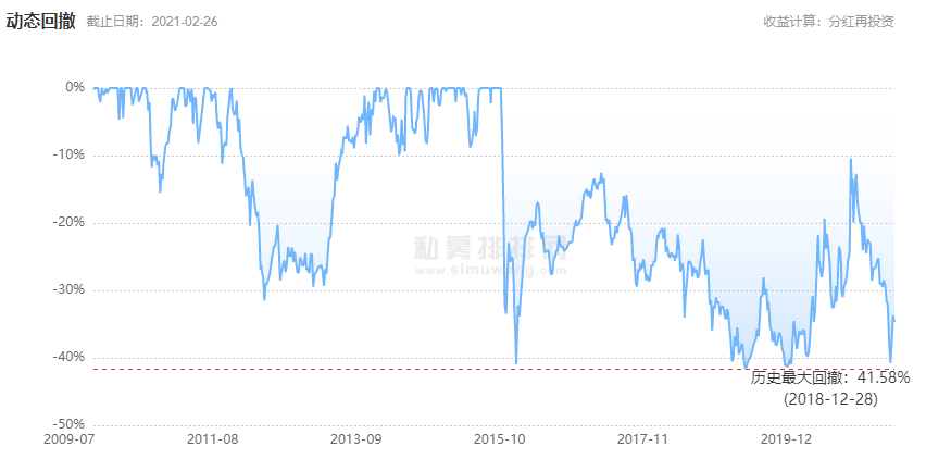 图片来源：某私募第三方监测机构