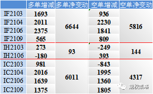 两市高开低走 期权市场避险情绪升温