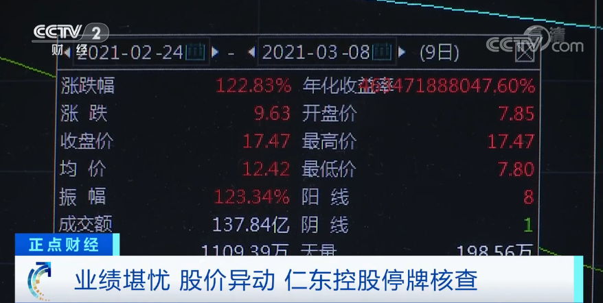 9个交易日上演8个涨停！这只“妖股”被停牌核查！股价曾连续跌停...啥情况？