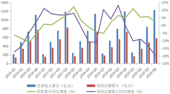 图片来源：信托业协会