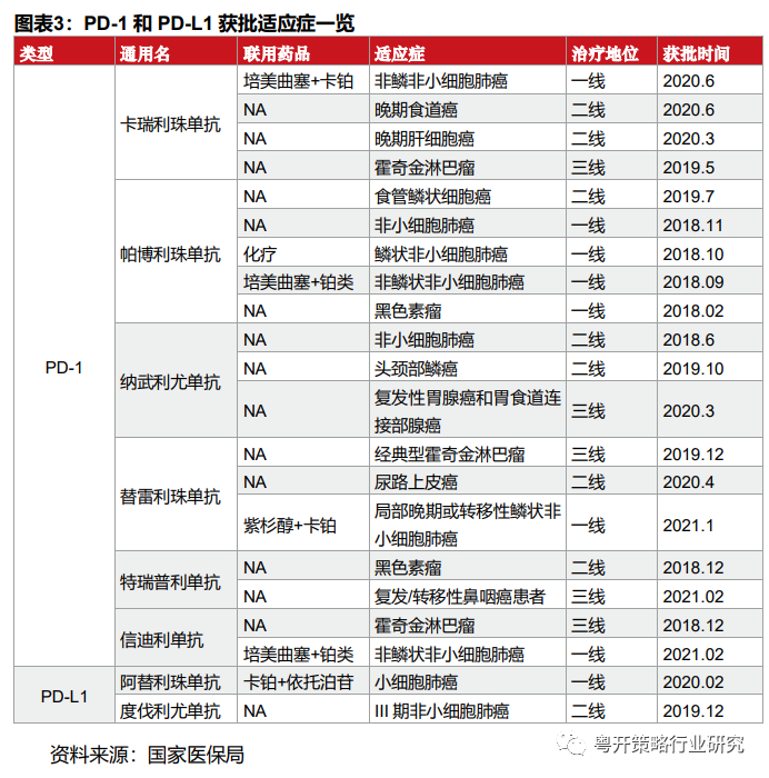 js103是君实自主研发的聚乙二醇化尿酸酶衍生物,主要用于高尿酸血症伴