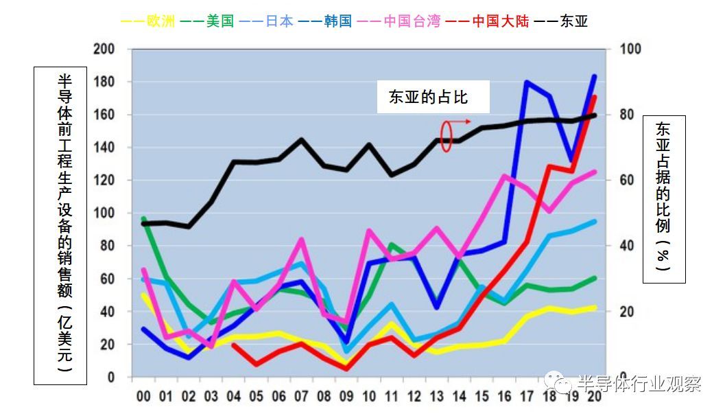 图片来源：半导体行业观察